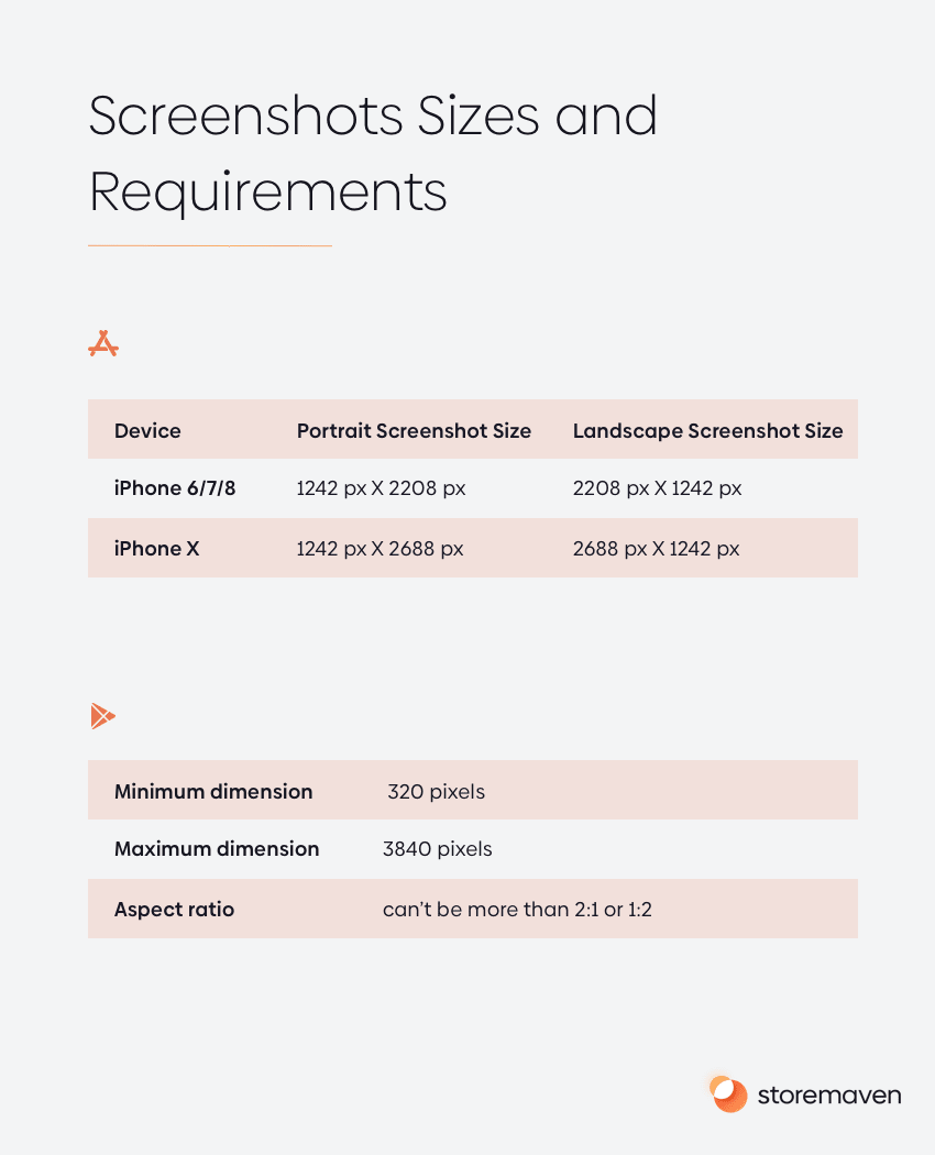 App store screenshots best practices: Screenshot sizes and requirements for iOS and the Google Play Store
