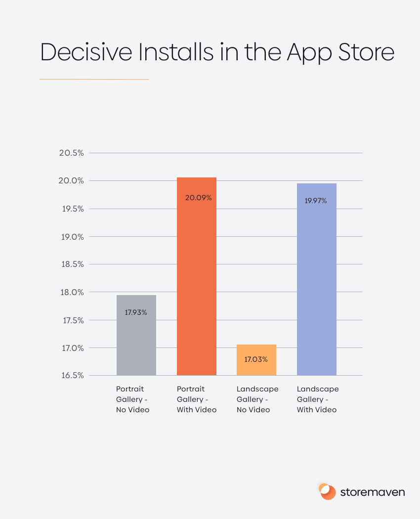 Decisive Installs in the App Store 