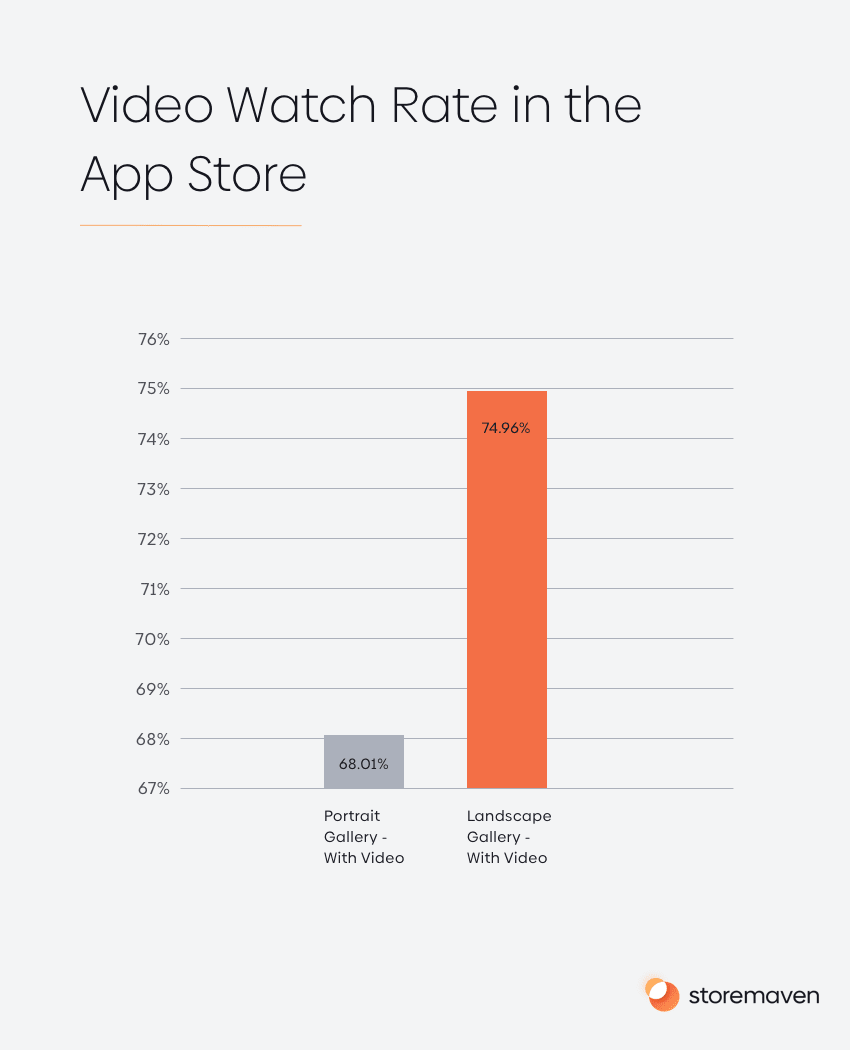 Video Watch Rate