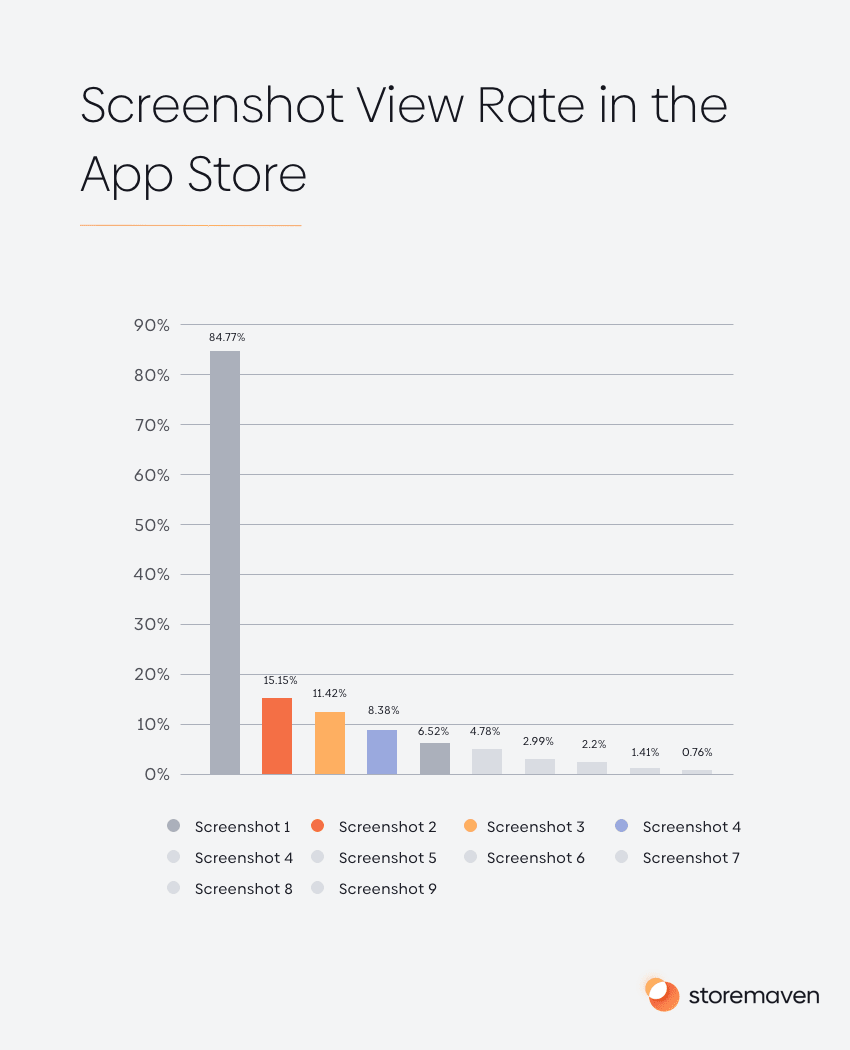 Screenshot View Rate in the App Store 