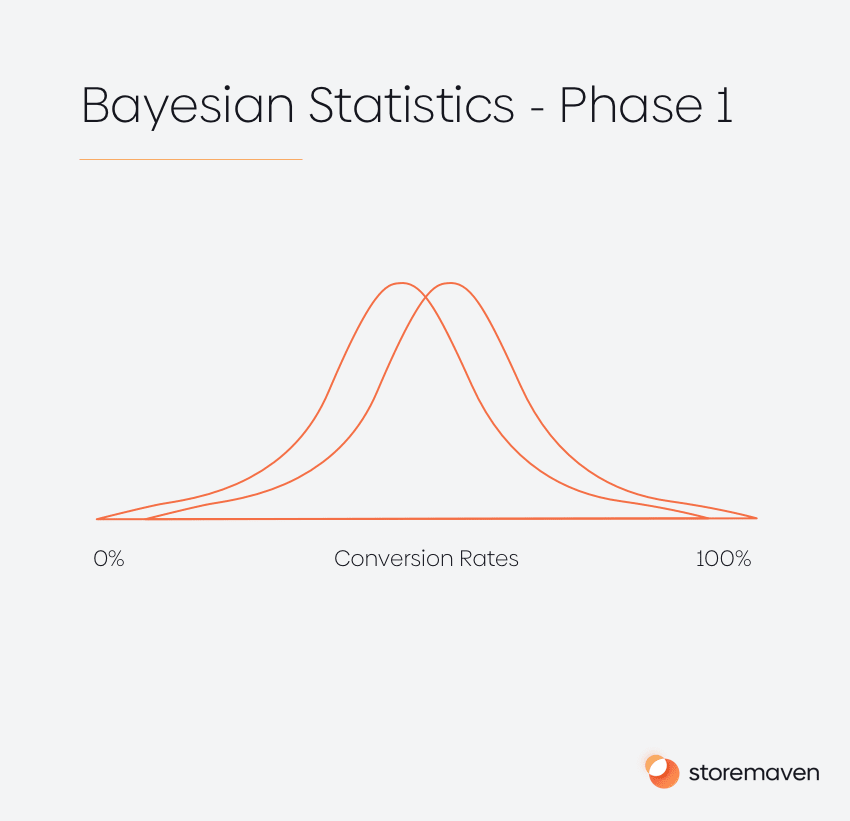 Breaking Tests: All You Need to Know About the Chemistry Behind App Store Testing - 4