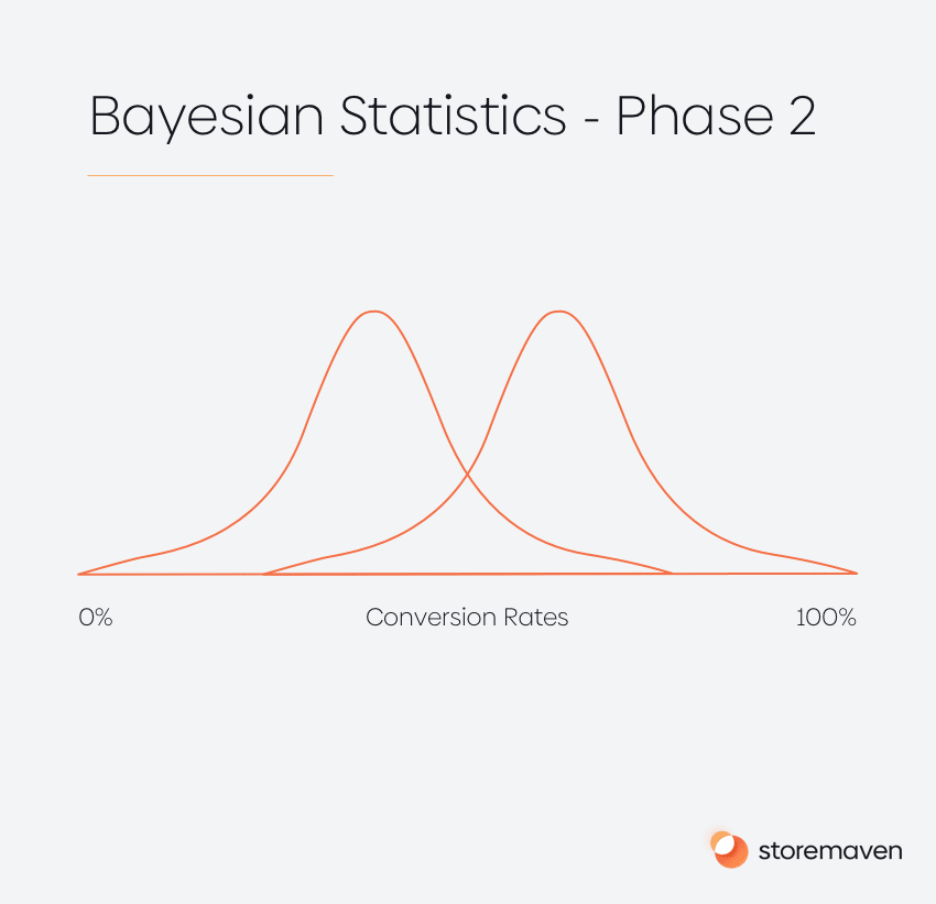 Breaking Tests: All You Need to Know About the Chemistry Behind App Store Testing 5 Breaking Tests: All You Need to Know About the Chemistry Behind App Store Testing - 5