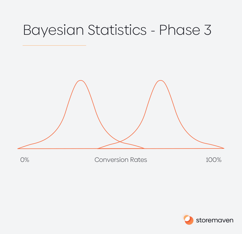 Breaking Tests: All You Need to Know About the Chemistry Behind App Store Testing 6 Breaking Tests: All You Need to Know About the Chemistry Behind App Store Testing - 6