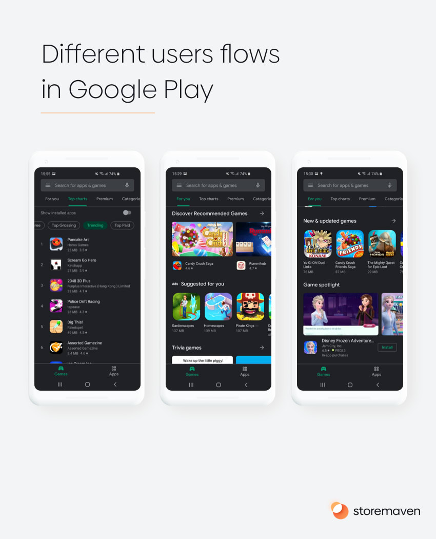 Different user flows in Google Play