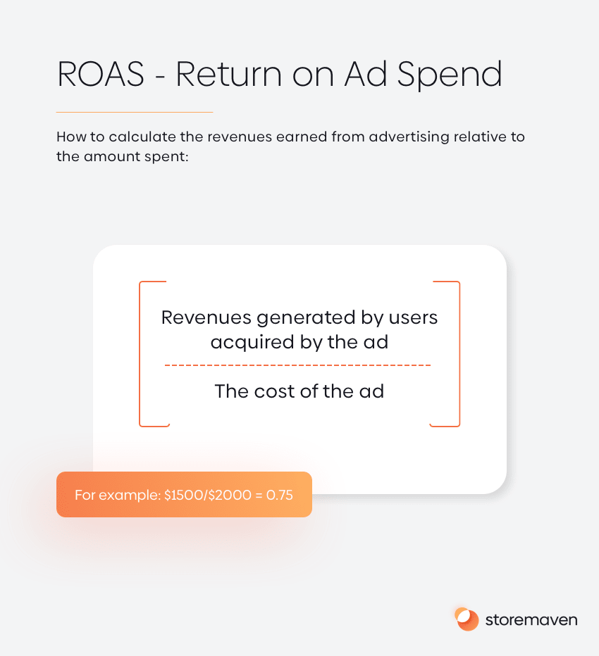 Optimizing ROAS to Improve User Acquisition - 1