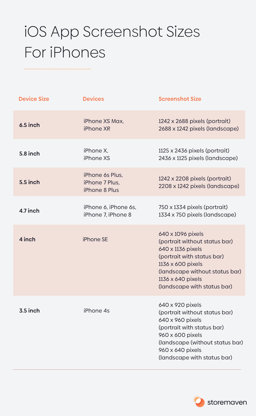 IOS App Screenshot Sizes For iPhones