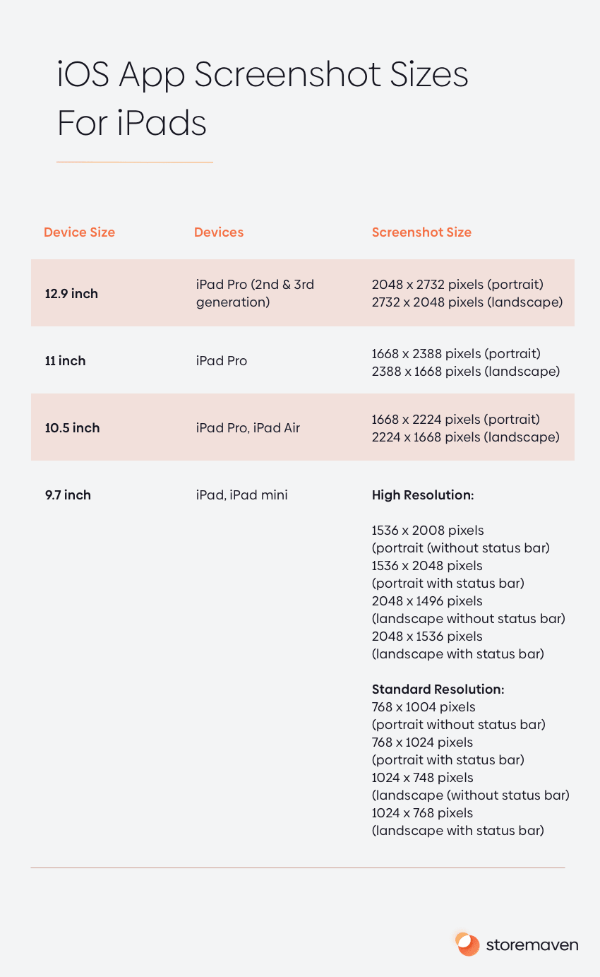 IOS App Screenshot Sizes For iPads