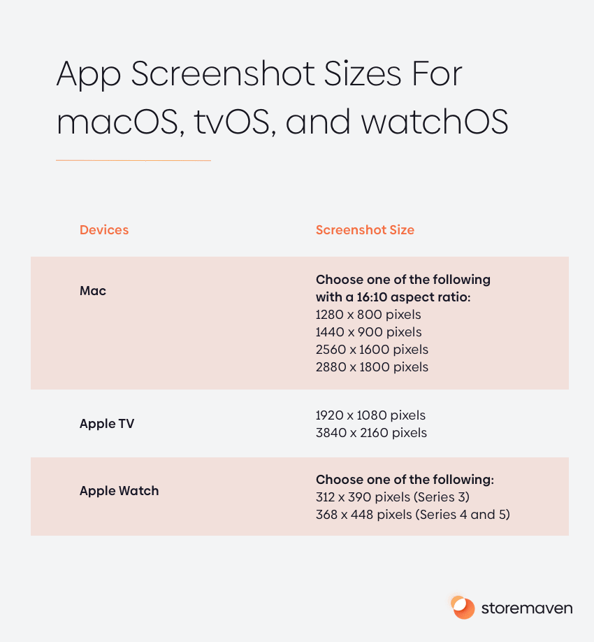 App Screenshot Sizes For macOS, tvOS, and watchOS