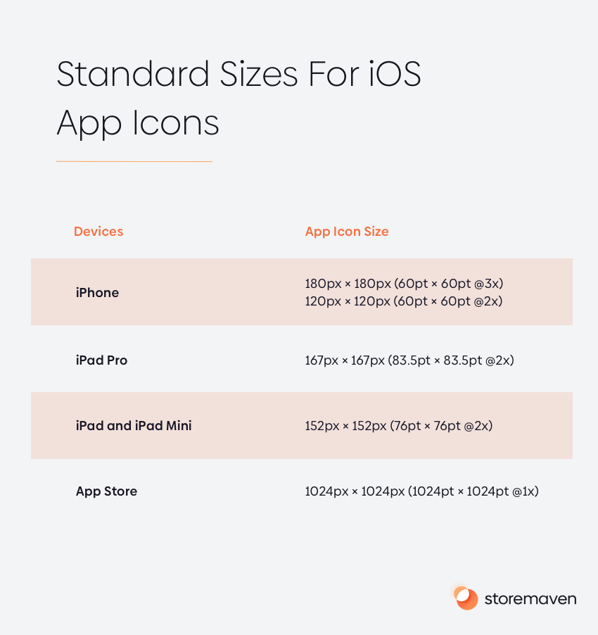 iOS icon sizes for iPhone, iPad and App Store: app icon dimensions