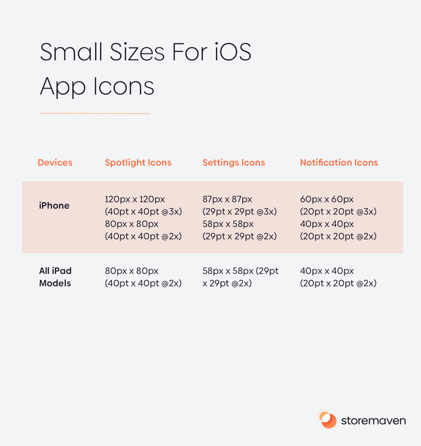 iOS icon size requirements for spotlight icons, settings icons, and notification icons