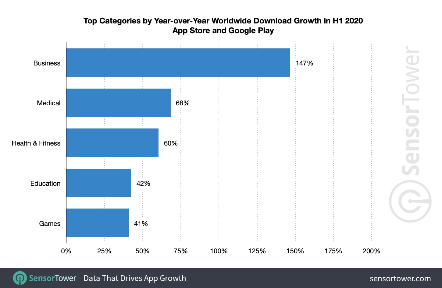 Four Ways COVID-19 Has Changed App Store Optimization - 1