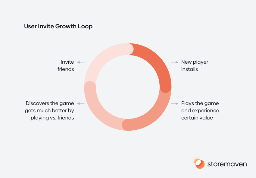 What Does New Data on Reinstalls Mean for App Store Optimization (ASO)? - 1