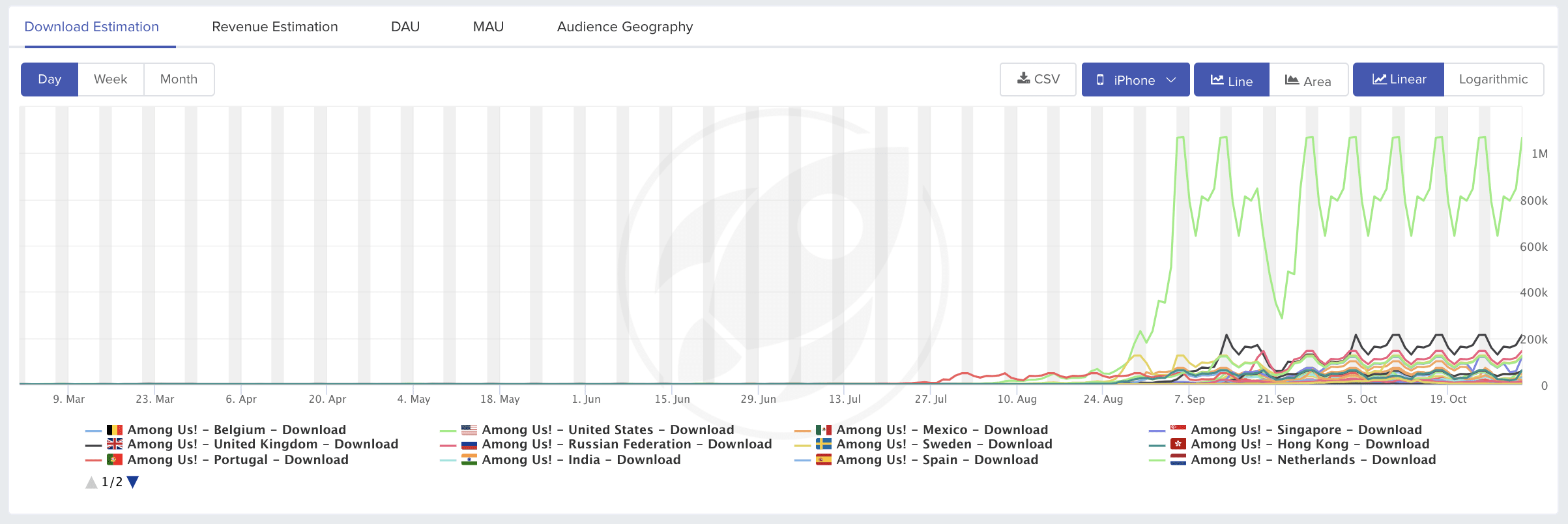 There's One Inspiring Success Story Among Us: Reverse-Engineering the Tale of the Mobile Game That Amazed the World - 3