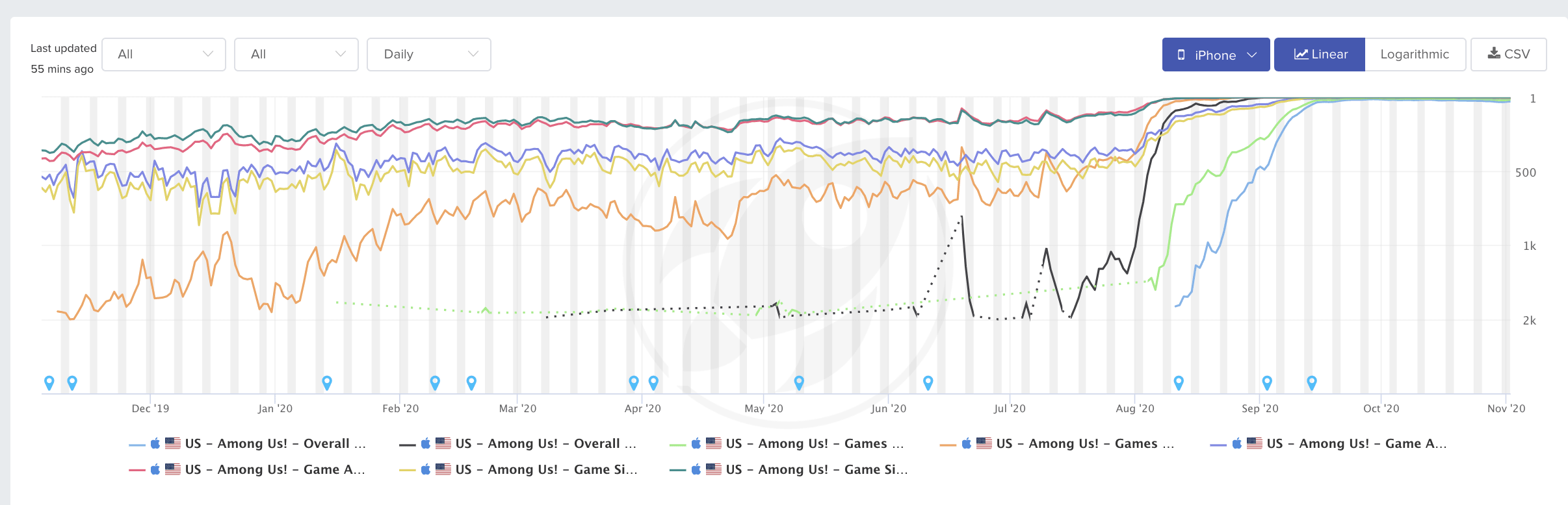 There's One Inspiring Success Story Among Us: Reverse-Engineering the Tale of the Mobile Game That Amazed the World - 5