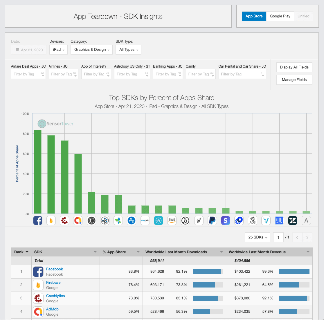 Sensor Tower - SDk Insights 