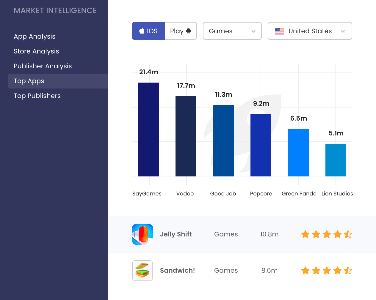 How to Track App Downloads and Revenue of Your App and Competitors - 1