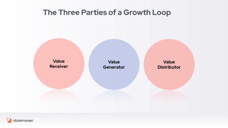 Mobile Marketing and Growth Loops: A Conclusive Guide - 3