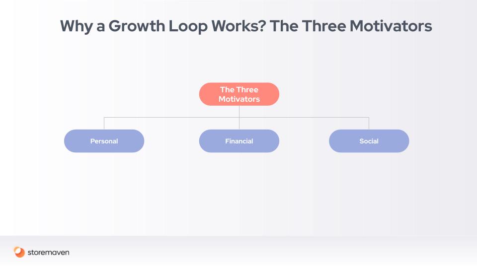 Mobile Marketing and Growth Loops: A Conclusive Guide - 4