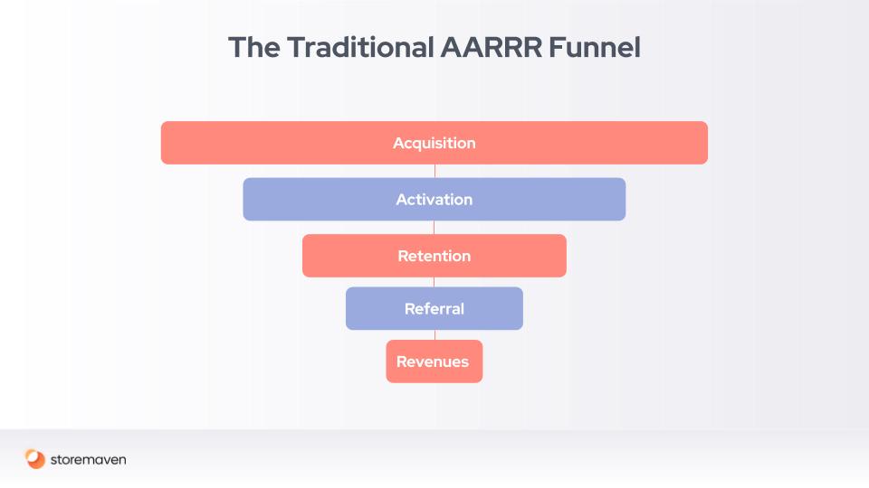 Mobile Marketing and Growth Loops: A Conclusive Guide - 1