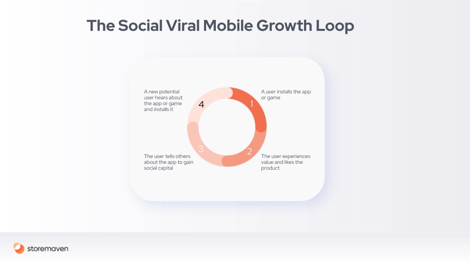 Mobile Marketing and Growth Loops: A Conclusive Guide - 8