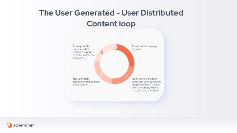 Mobile Marketing and Growth Loops: A Conclusive Guide - 10