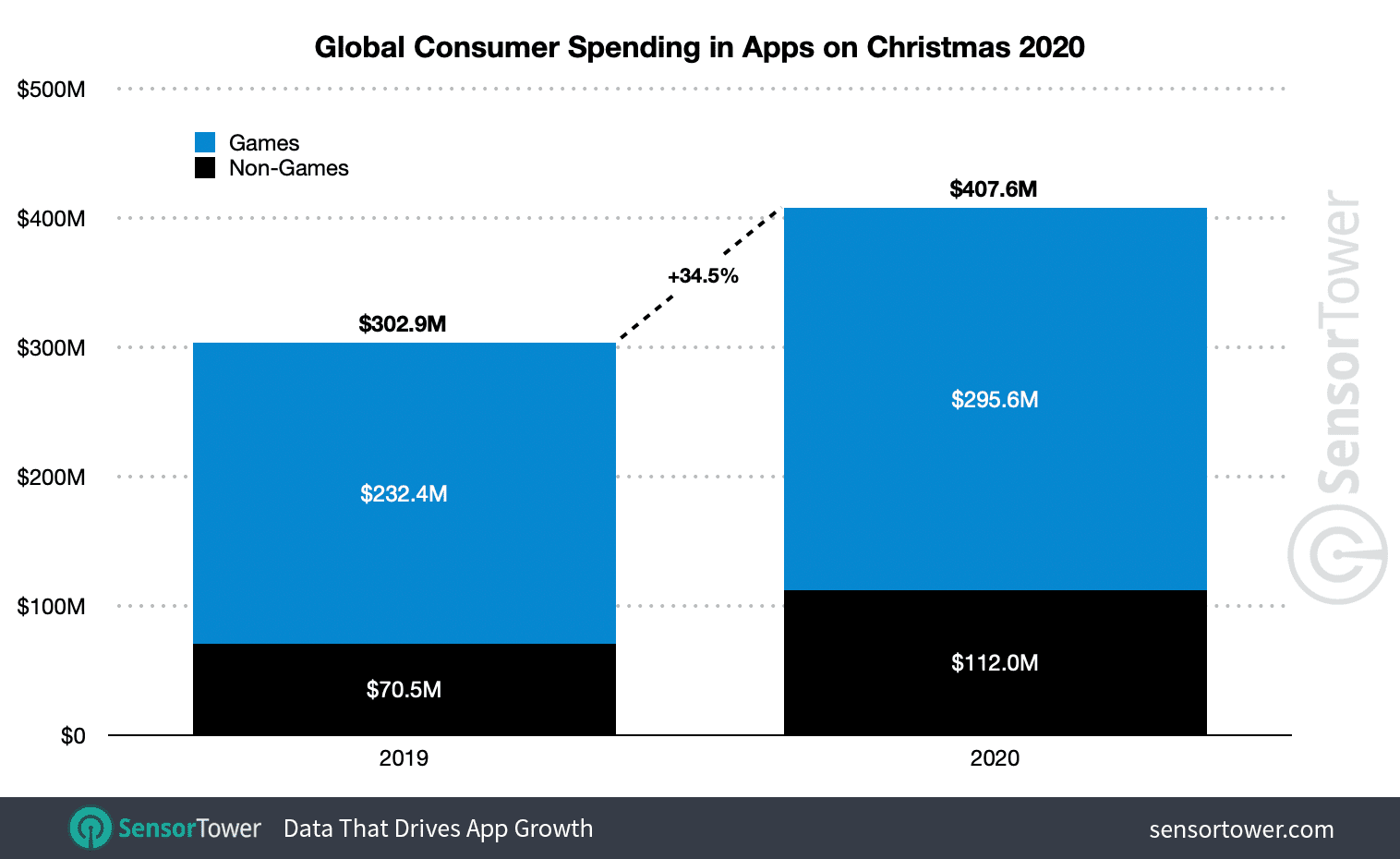 What Should the ASO Industry Look For in 2021? 2 What Should the ASO Industry Look For in 2021? - 2