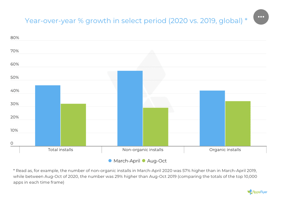 What Should the ASO Industry Look For in 2021? - 22