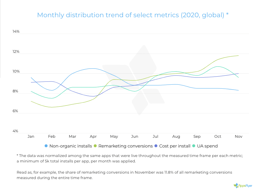 What Should the ASO Industry Look For in 2021? 4 What Should the ASO Industry Look For in 2021? - 4