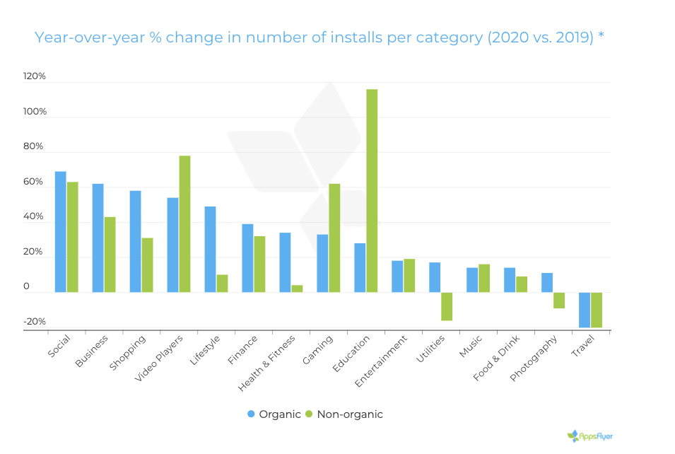 What Should the ASO Industry Look For in 2021? 5 What Should the ASO Industry Look For in 2021? - 5