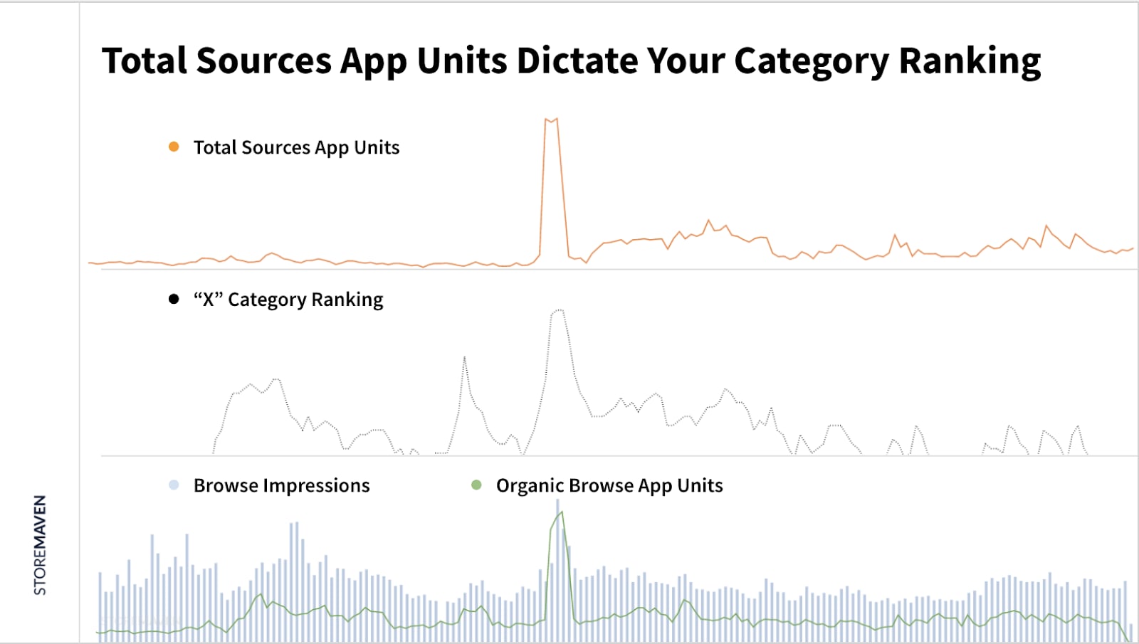 Three Insights About Organic Mobile Installs and Their Connection to Paid Installs - 3