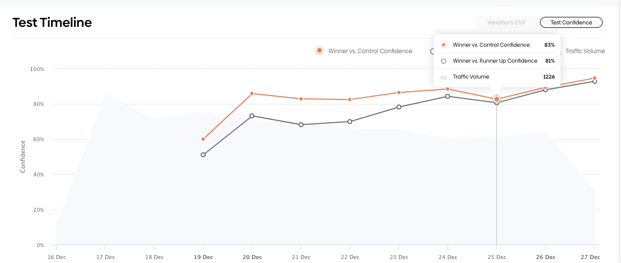 Starting 2021 With a Bang: Introducing Storemaven's New and Improved Product - 2