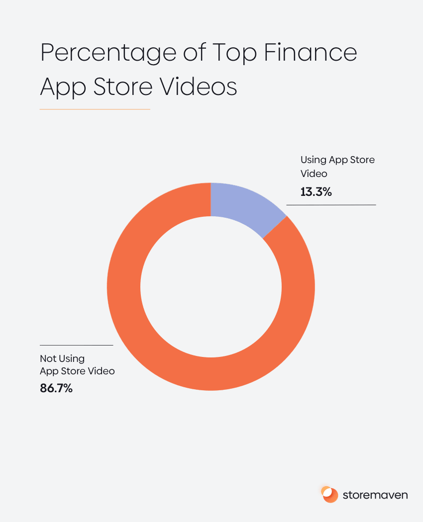 ASO App Store Category Spotlight: Finance Apps - 5