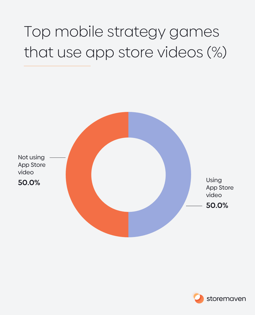 ASO App Store Category Spotlight: Strategy Games - 3