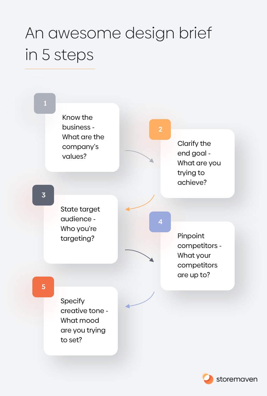 The Ultimate App Store Test (Part 2): Creative Design 6 The Ultimate App Store Test (Part 2): Creative Design - 6