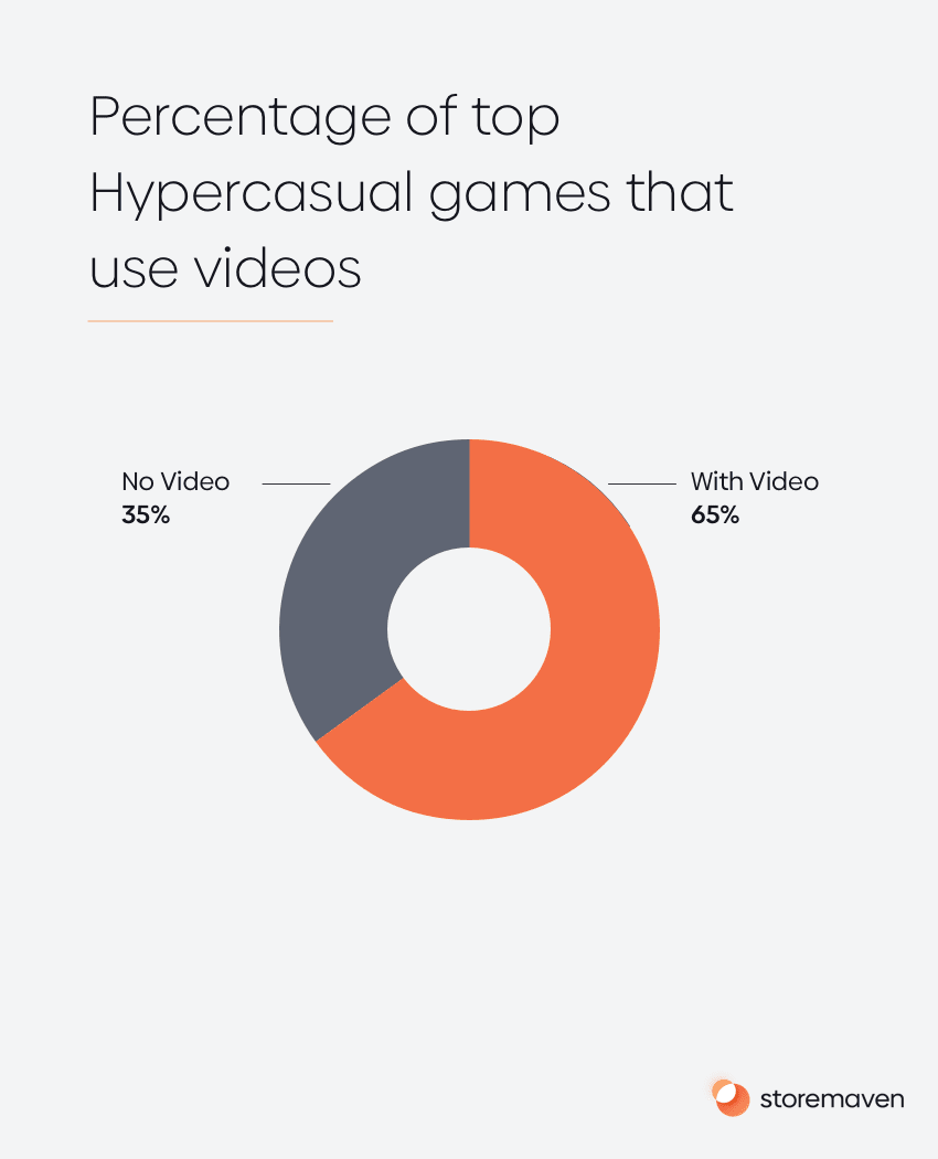 Hyper Casuals Make a Comeback · ASO Tools and App Analytics by