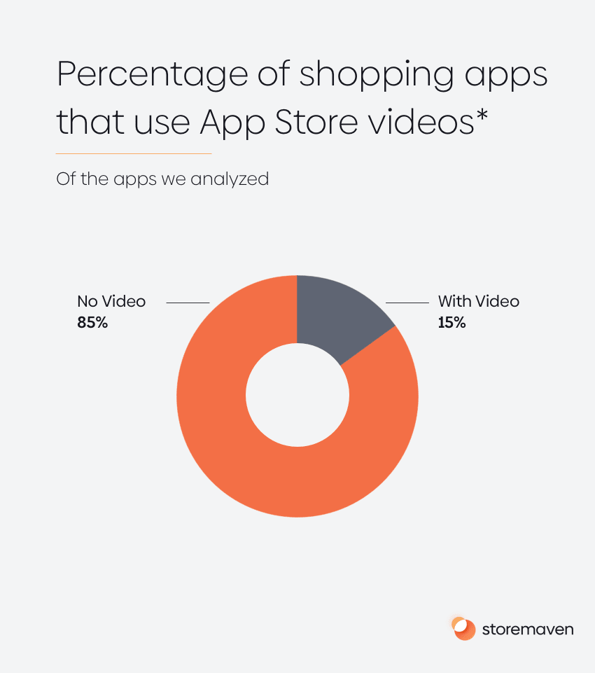 ASO App Store Category Spotlight: Shopping Apps - 4