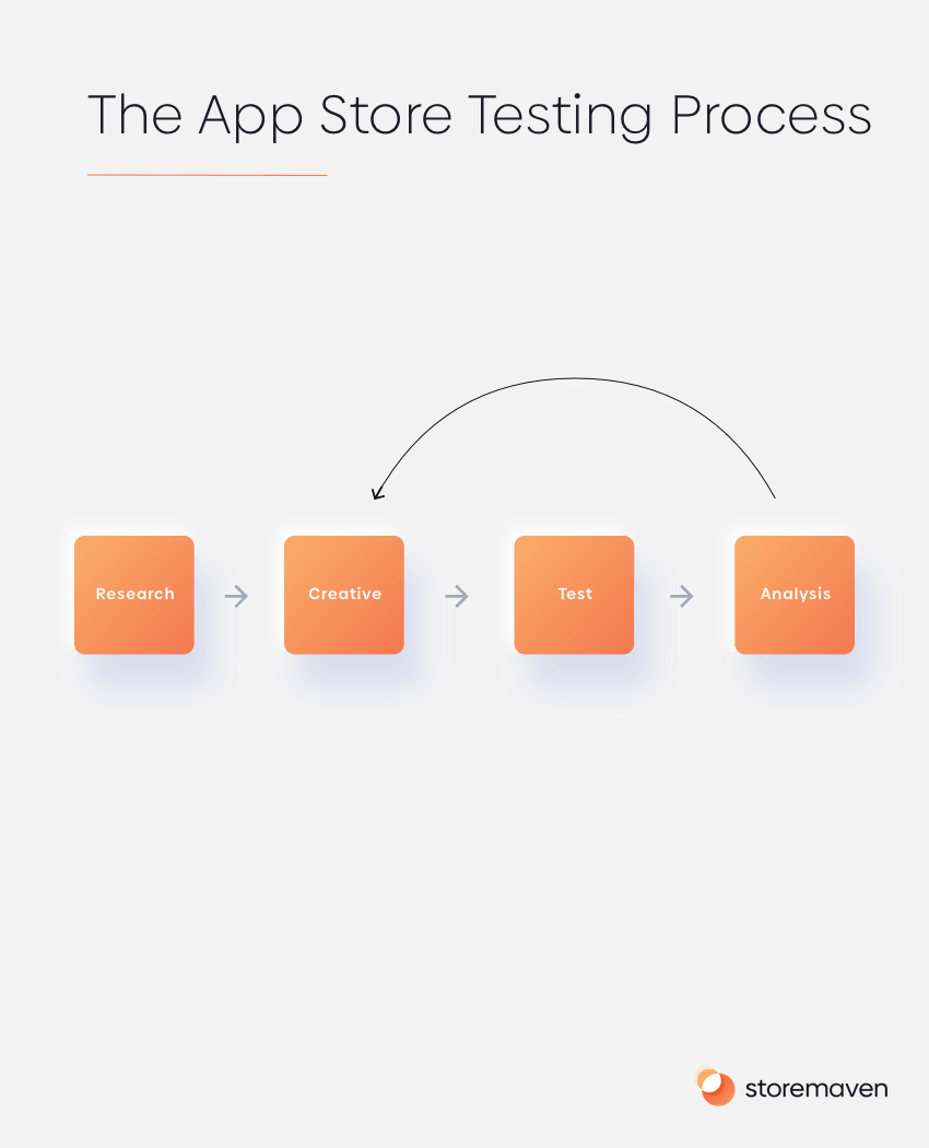 The Ultimate App Store Test (Part 4): Analyzing Results 1 The Ultimate App Store Test (Part 4): Analyzing Results - 1