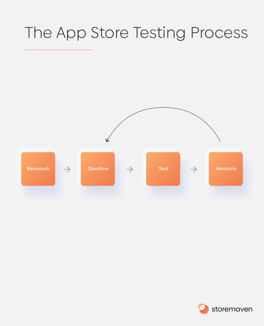 The Ultimate App Store Test (Part 4): Analyzing Results - 1