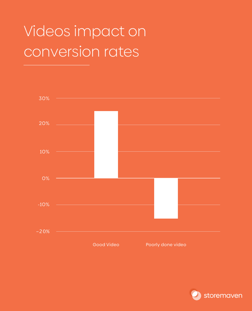 The Ultimate App Store Test (Part 4): Analyzing Results 6 The Ultimate App Store Test (Part 4): Analyzing Results - 6