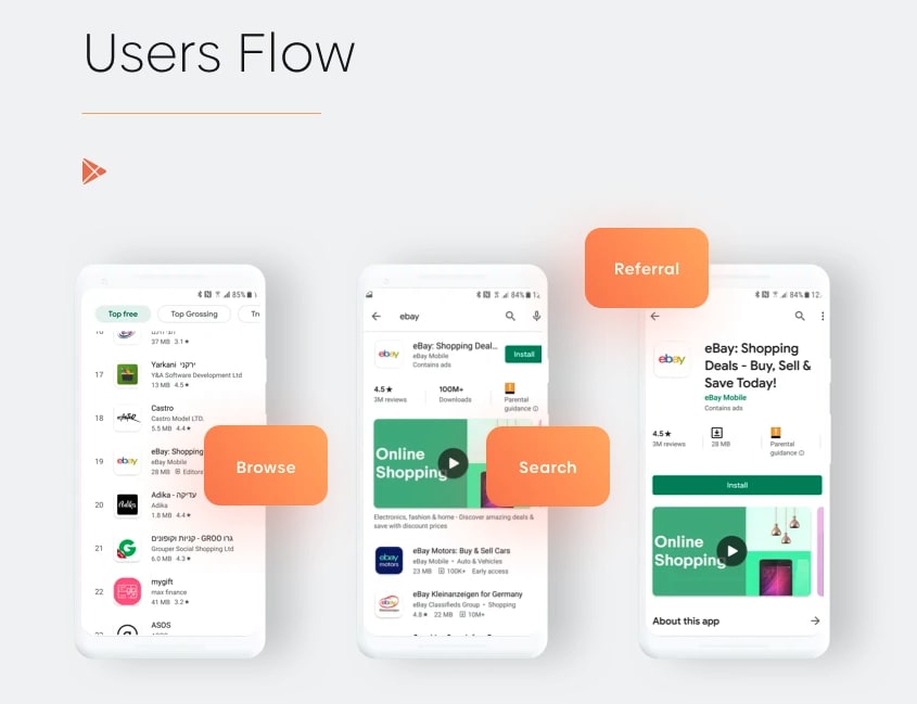 User flow for creating the perfect google play app icons