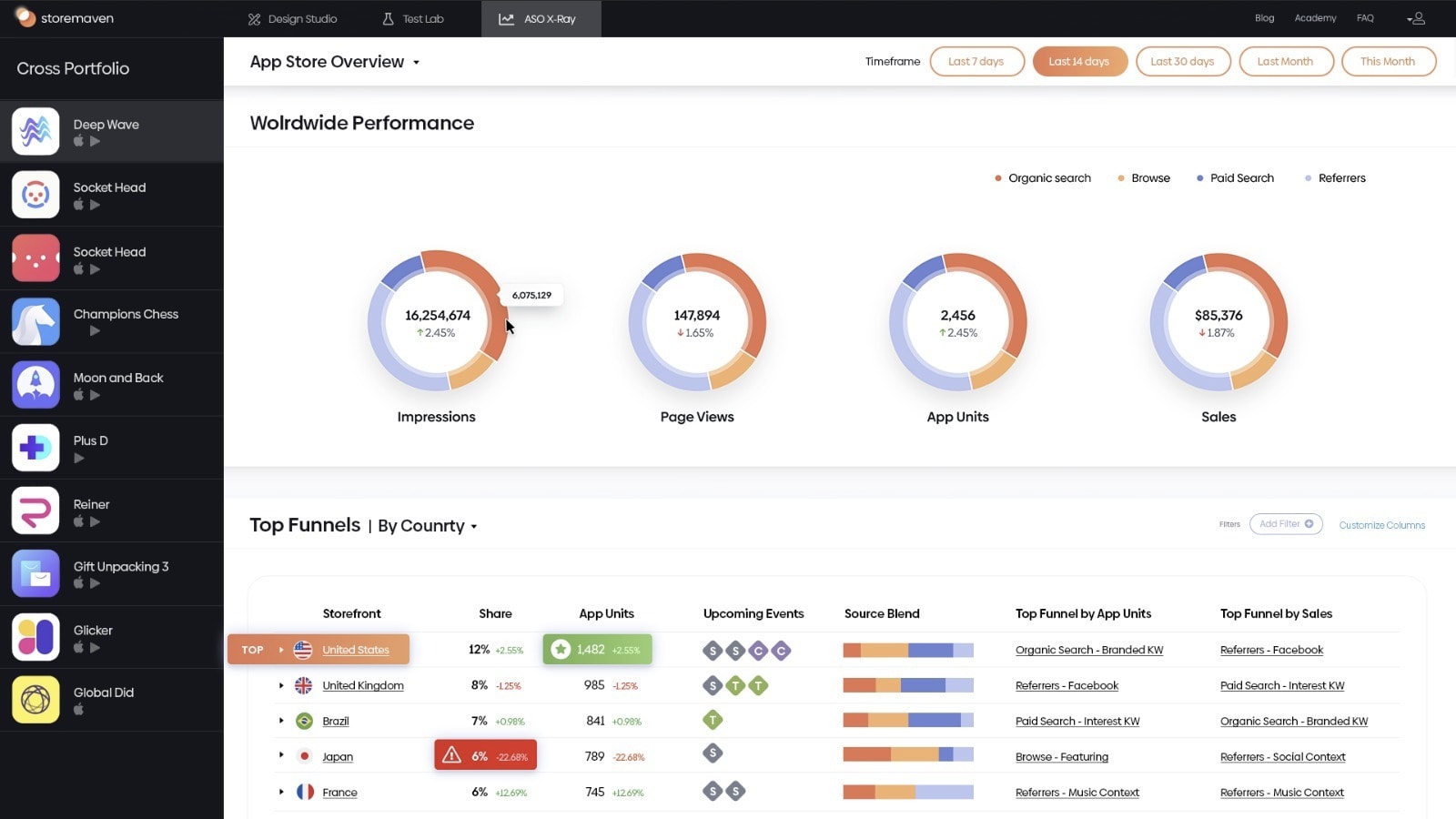 How to Prepare Your Acquisition Strategy for iOS 15 - 9