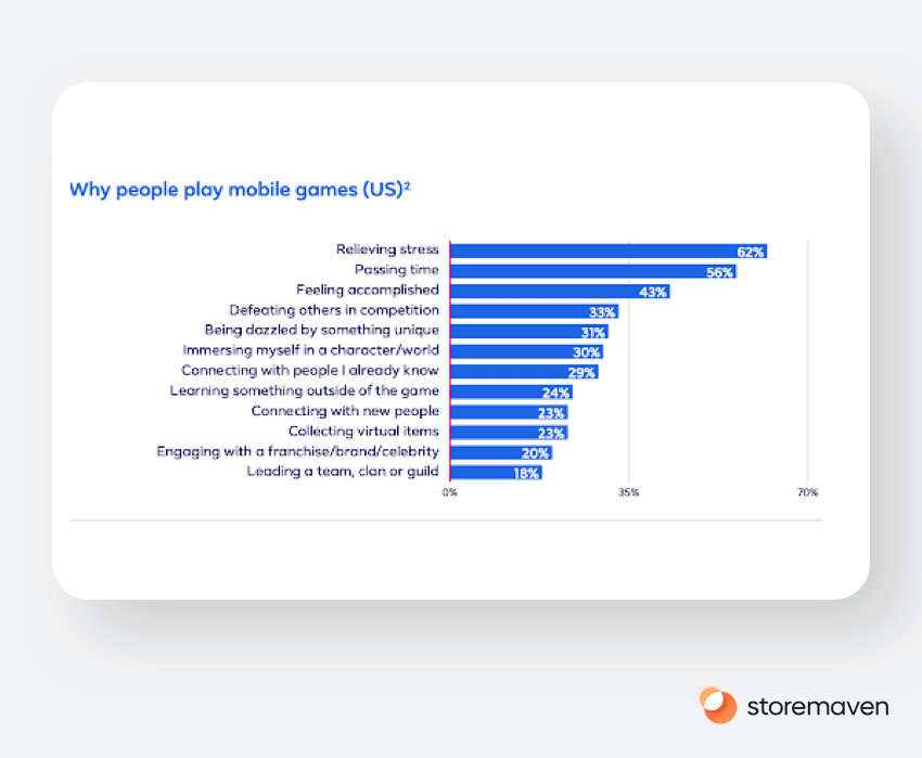 How to Leverage Facebook’s ‘The Big Catch’ Creative System in Mobile Marketing? - 7