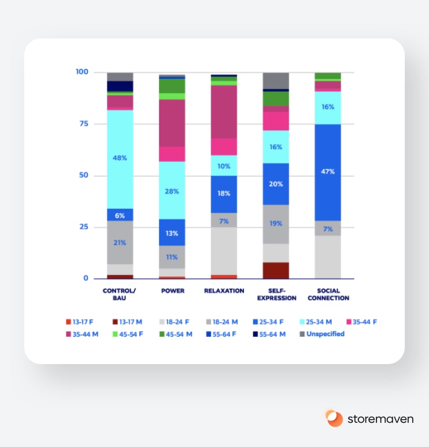 How to Leverage Facebook’s ‘The Big Catch’ Creative System in Mobile Marketing? - 12