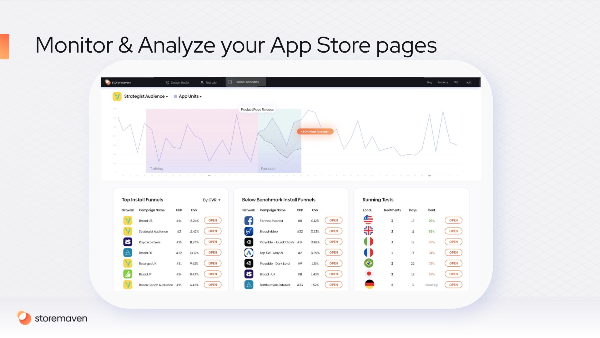 Storemaven Presents a New ASO Platform, Built for iOS 15 - 16