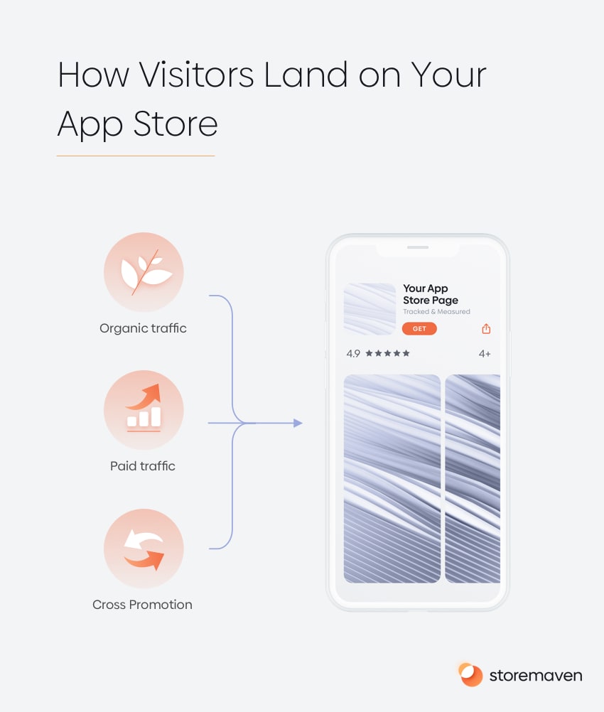 App Conversion Rate Optimization: How do visitors land on your app store?