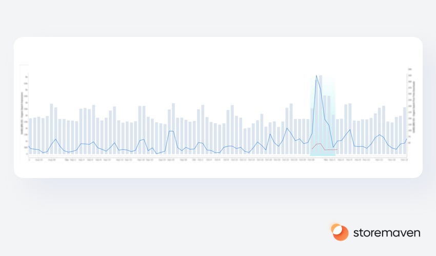 How AI Can Measure the Immeasurable of Influencer campaigns - 2