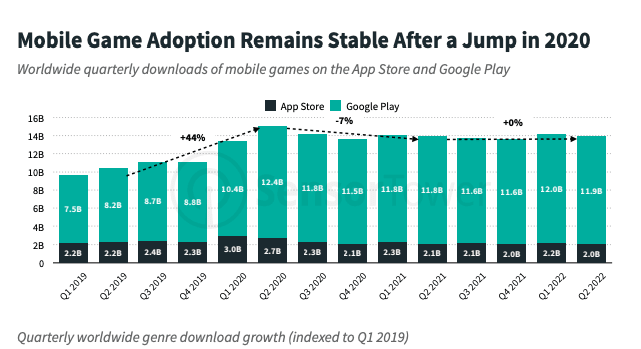 "Never Let a Good Crisis Go to Waste" - What You Should know About The Mobile Game Market In 2023 - 1