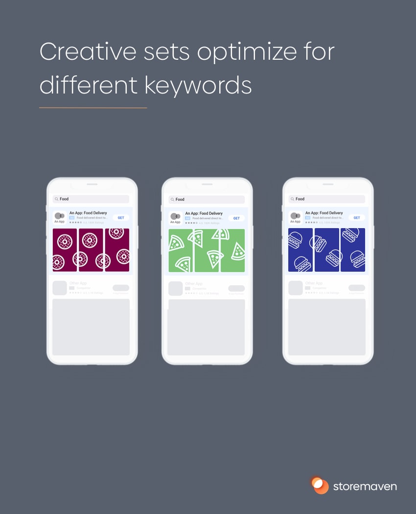 Why Creative Sets are Great for Optimizing ROAS but Risky for Product Page Optimization - 1