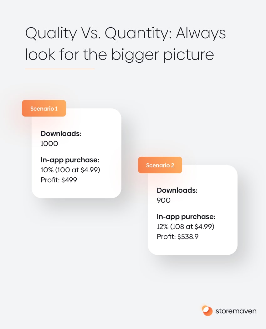 The Ultimate App Store Test (Part 4): Analyzing Results 2 The Ultimate App Store Test (Part 4): Analyzing Results - 2