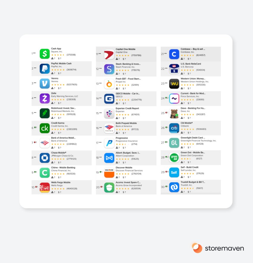 App Store Optimization (ASO) Spotlight Finance apps